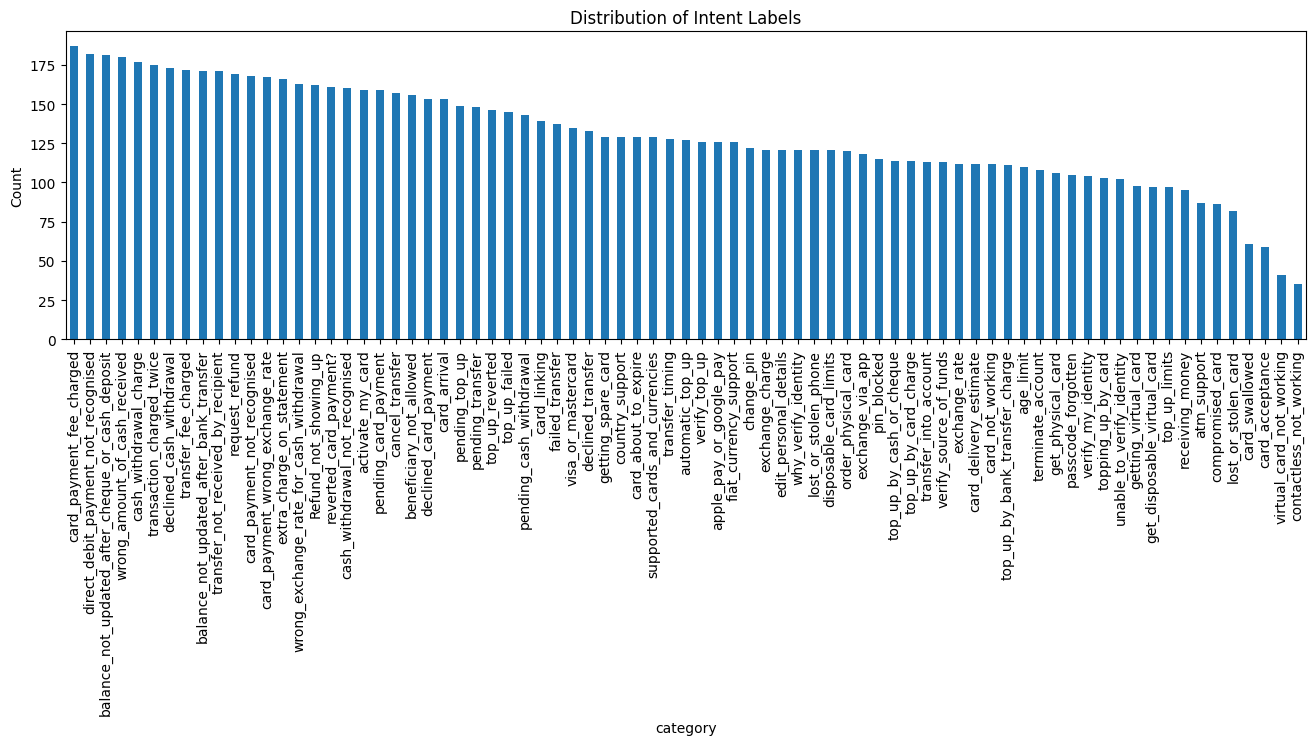 Distribution of Intent Labels