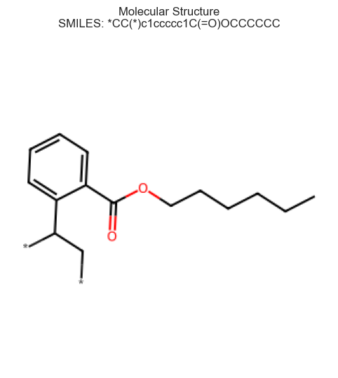 Molecular Structure Visualization