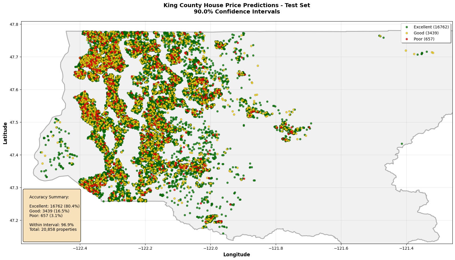 Test Set Prediction Results