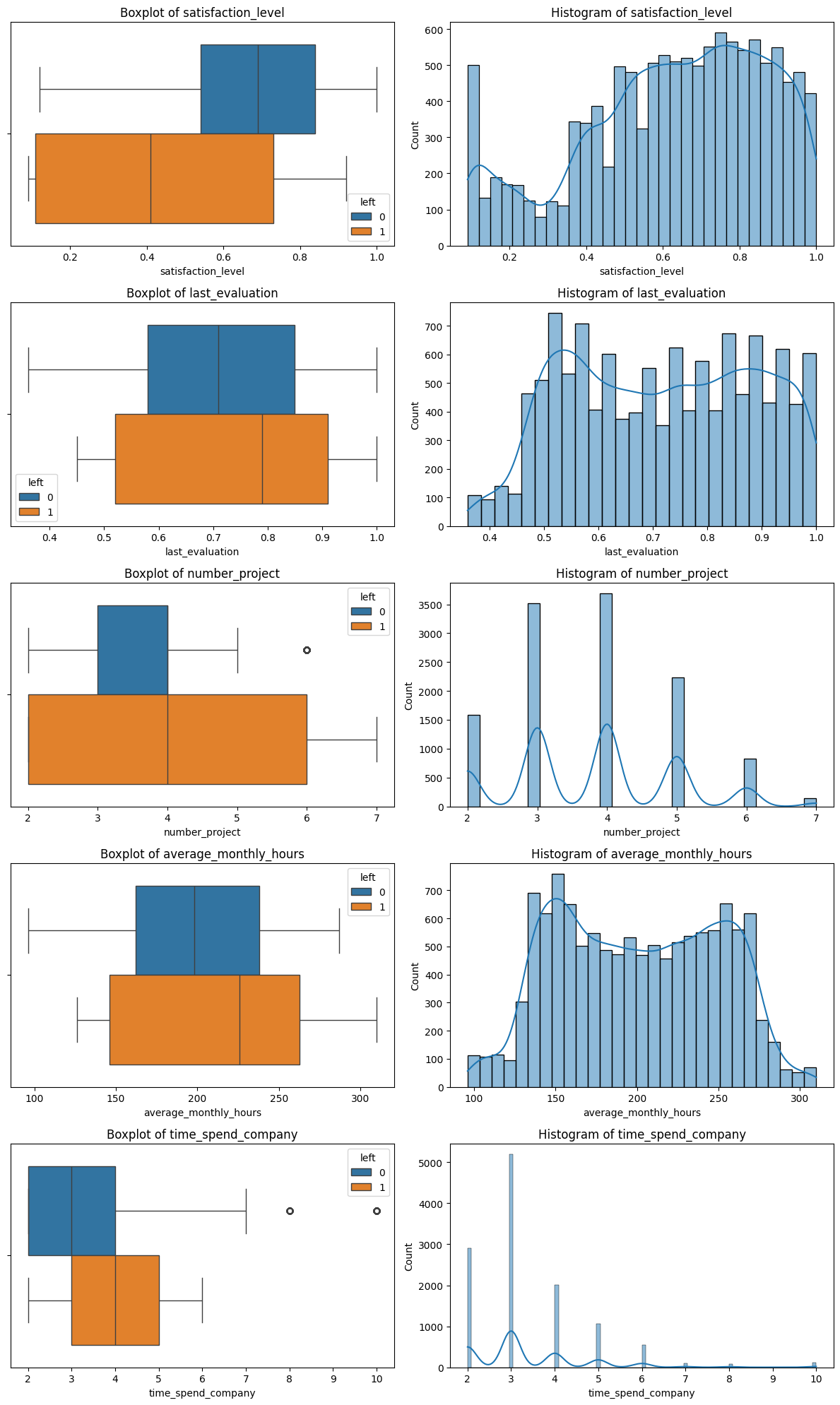 Exploratory Data Analysis Visualization